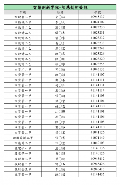 【學程開課結果】智慧創新學程-智慧創新發想名單公告2